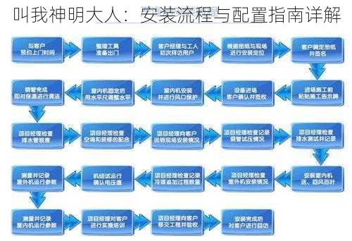 叫我神明大人：安装流程与配置指南详解