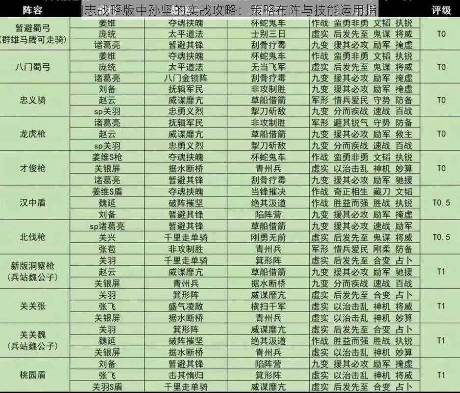 国志战略版中孙坚的实战攻略：策略布阵与技能运用指南