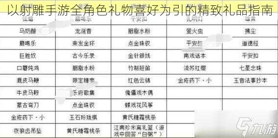 以射雕手游全角色礼物喜好为引的精致礼品指南