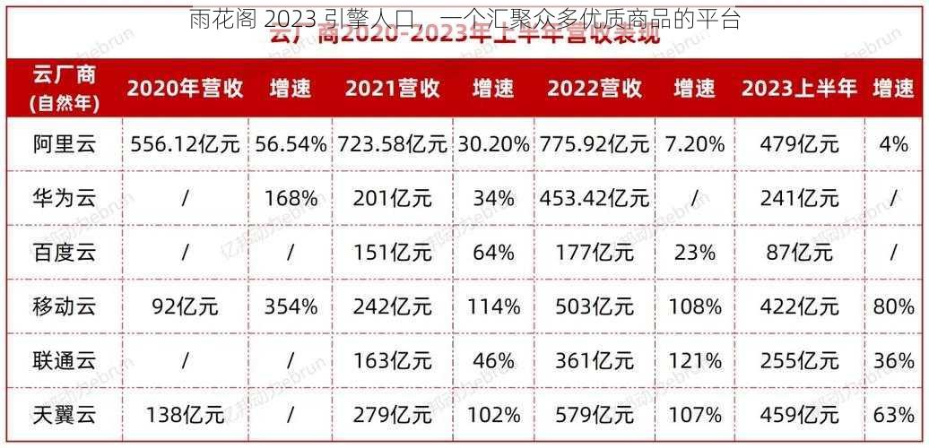 雨花阁 2023 引擎人口，一个汇聚众多优质商品的平台