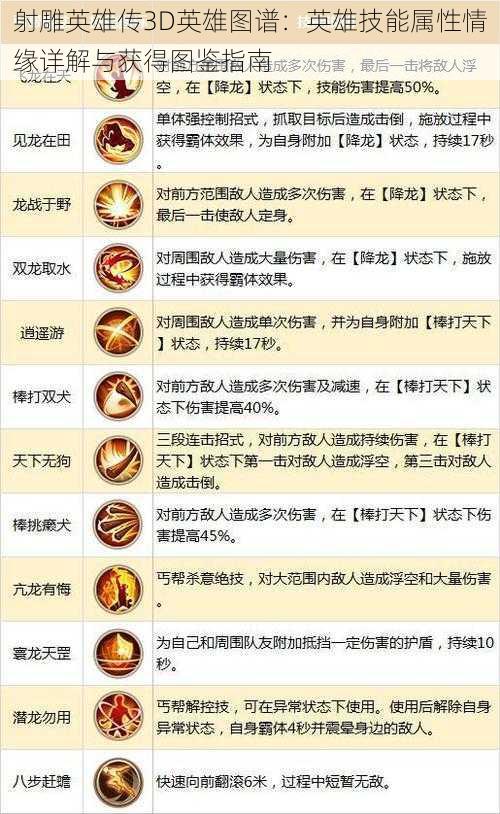 射雕英雄传3D英雄图谱：英雄技能属性情缘详解与获得图鉴指南