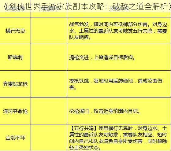 《剑侠世界手游家族副本攻略：破敌之道全解析》