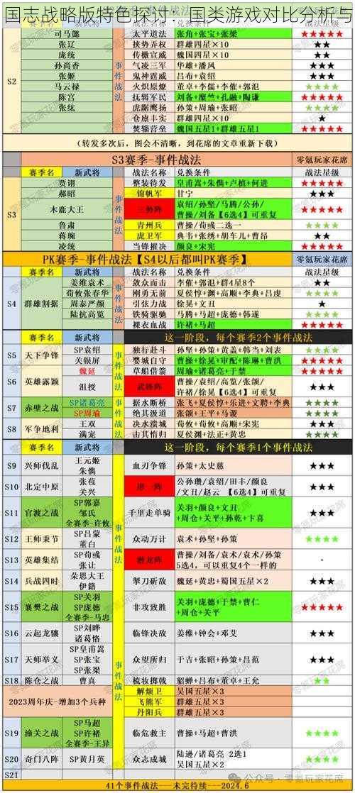 国志战略版特色探讨：国类游戏对比分析与