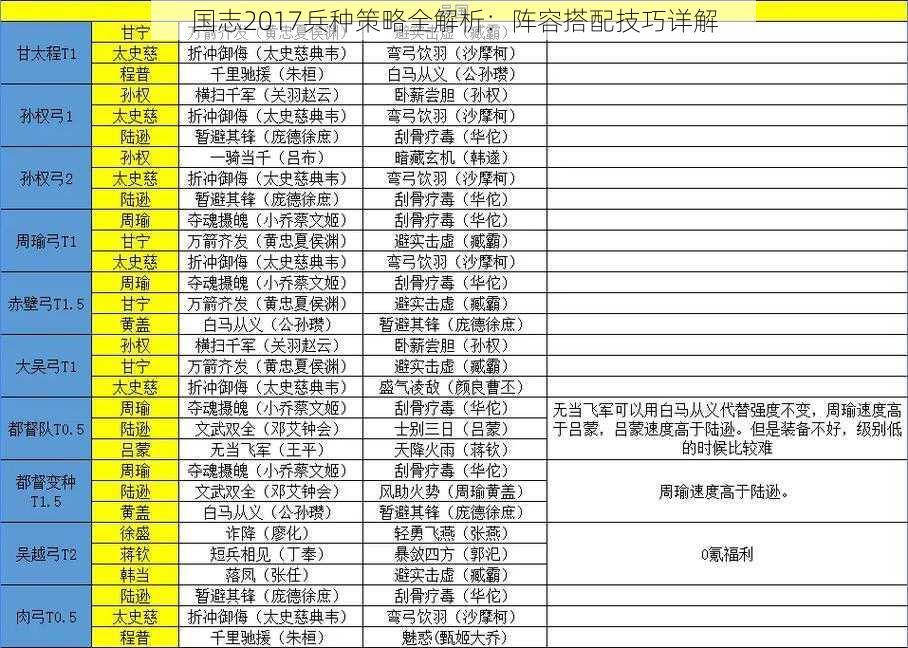 国志2017兵种策略全解析：阵容搭配技巧详解