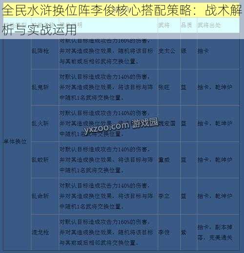 全民水浒换位阵李俊核心搭配策略：战术解析与实战运用