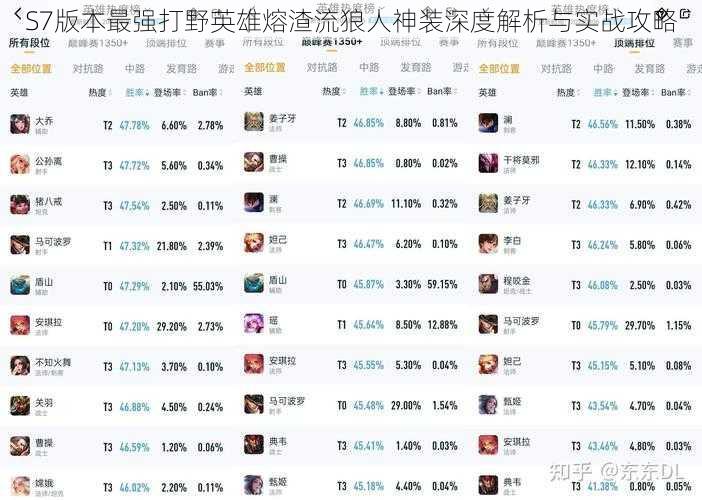 S7版本最强打野英雄熔渣流狼人神装深度解析与实战攻略