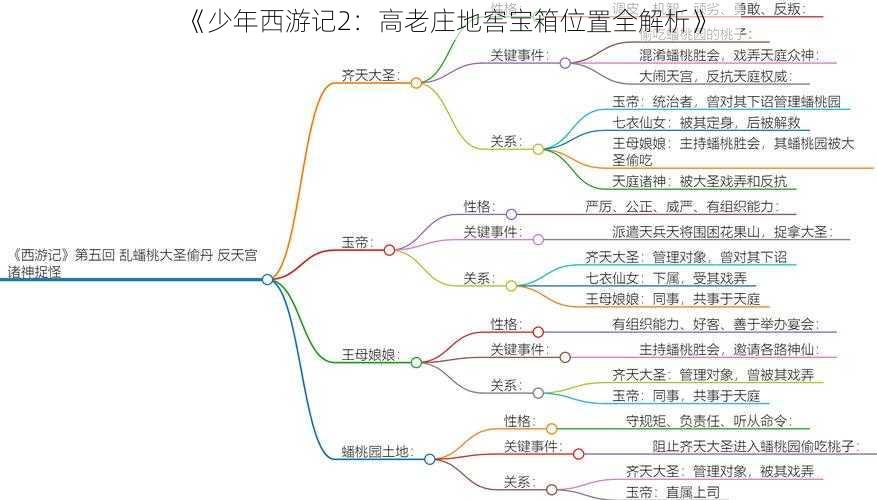 《少年西游记2：高老庄地窖宝箱位置全解析》