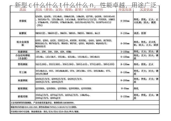 新型 c 什么什么 t 什么什么 n，性能卓越，用途广泛