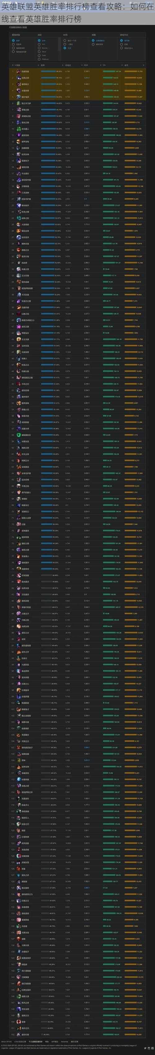 英雄联盟英雄胜率排行榜查看攻略：如何在线查看英雄胜率排行榜
