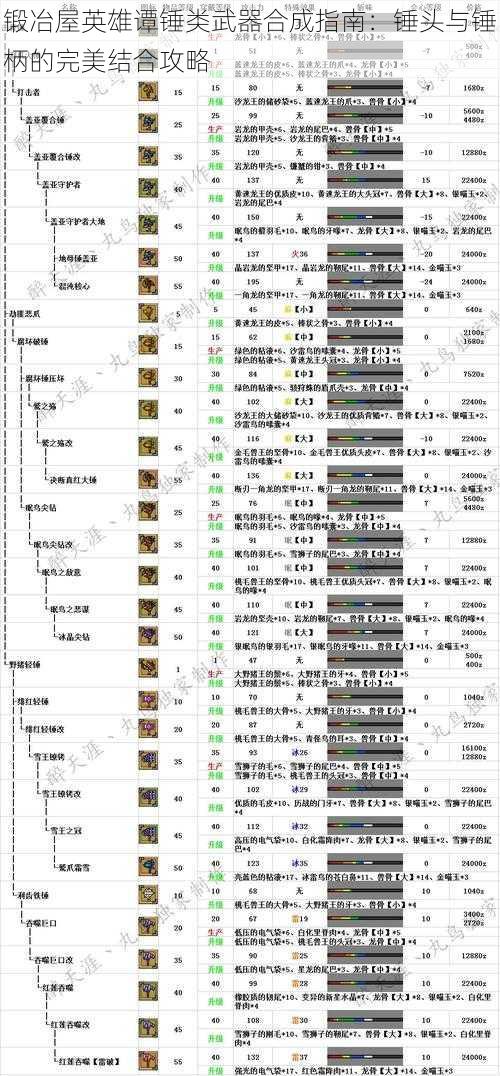 锻冶屋英雄谭锤类武器合成指南：锤头与锤柄的完美结合攻略