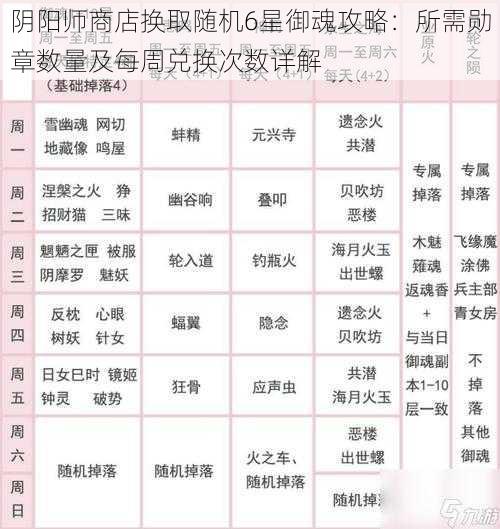 阴阳师商店换取随机6星御魂攻略：所需勋章数量及每周兑换次数详解