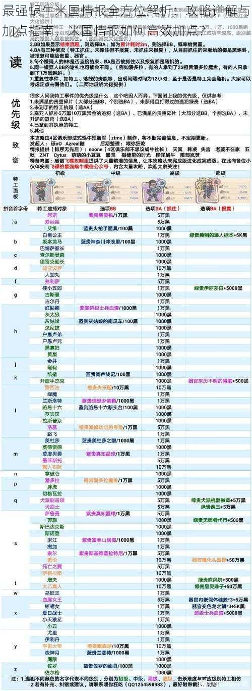 最强蜗牛米国情报全方位解析：攻略详解与加点指南，米国情报如何高效加点？