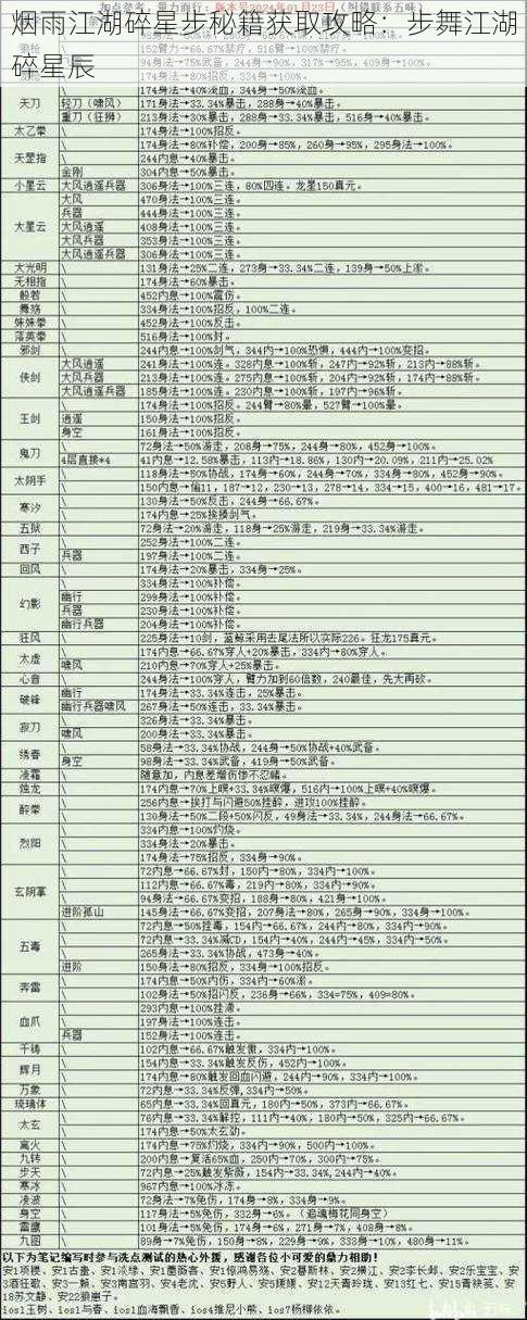 烟雨江湖碎星步秘籍获取攻略：步舞江湖碎星辰