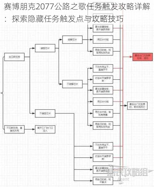 赛博朋克2077公路之歌任务触发攻略详解：探索隐藏任务触发点与攻略技巧