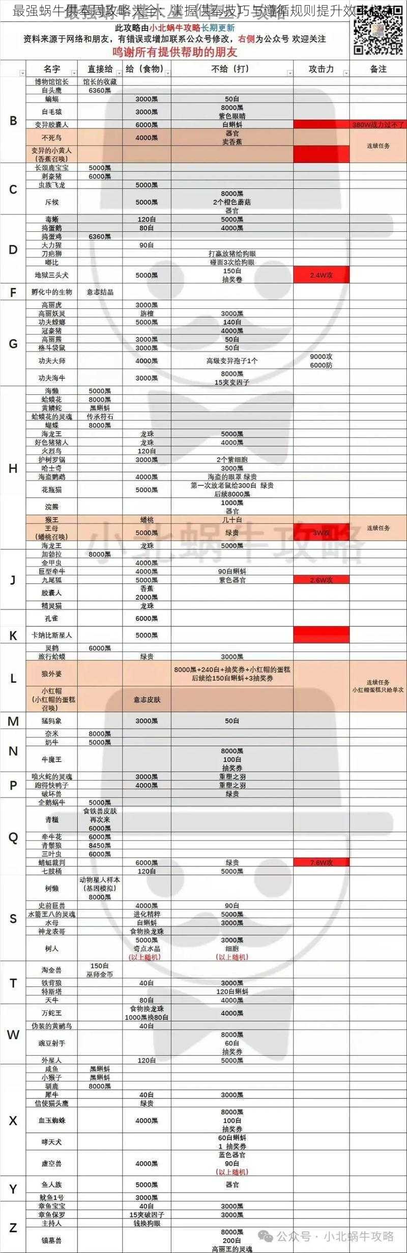 最强蜗牛供奉周攻略大全：掌握供奉技巧与遵循规则提升效率指南