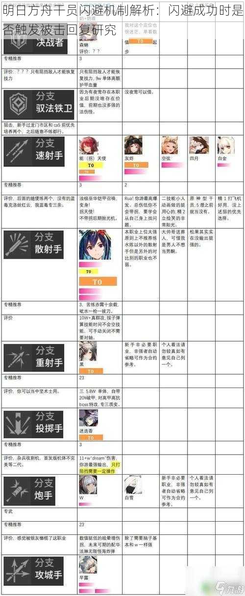 明日方舟干员闪避机制解析：闪避成功时是否触发被击回复研究