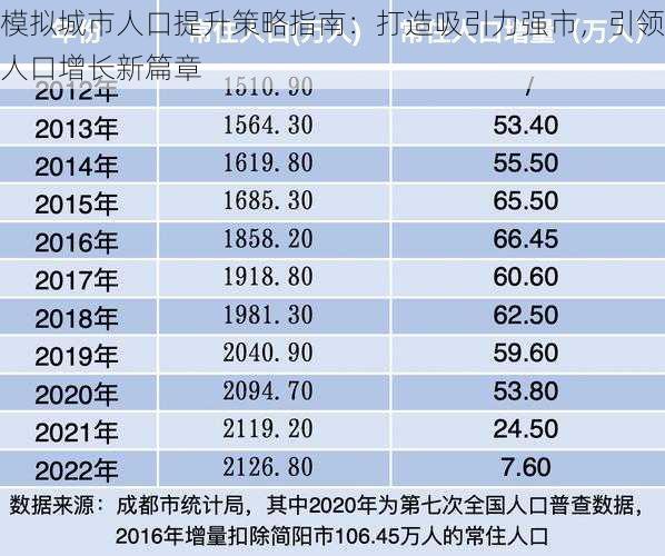 模拟城市人口提升策略指南：打造吸引力强市，引领人口增长新篇章