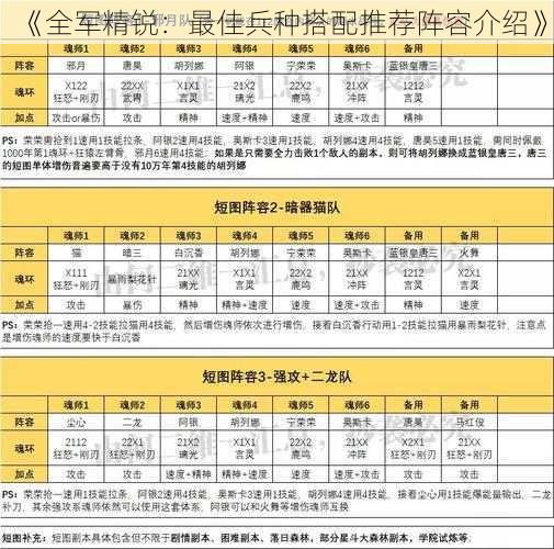 《全军精锐：最佳兵种搭配推荐阵容介绍》