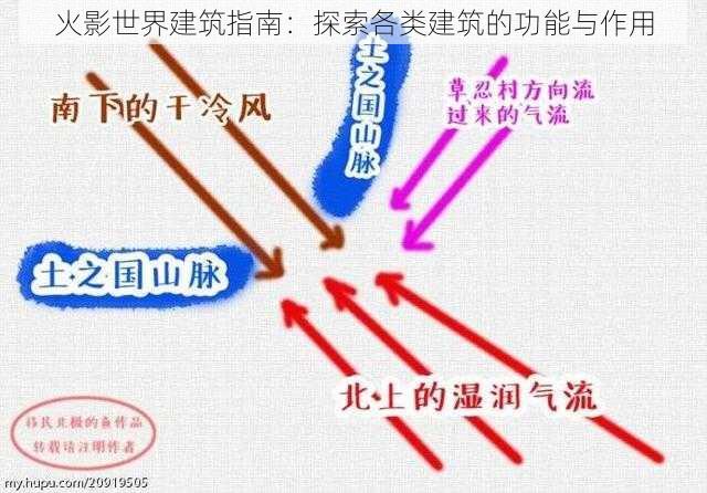 火影世界建筑指南：探索各类建筑的功能与作用