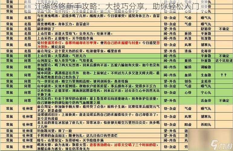 江湖悠悠新手攻略：大技巧分享，助你轻松入门