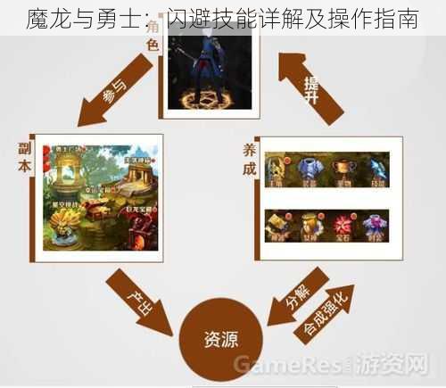 魔龙与勇士：闪避技能详解及操作指南