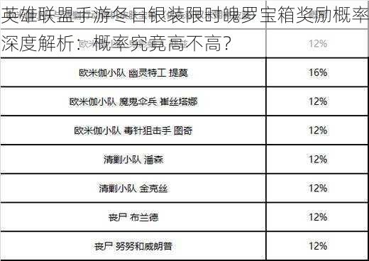 英雄联盟手游冬日银装限时魄罗宝箱奖励概率深度解析：概率究竟高不高？