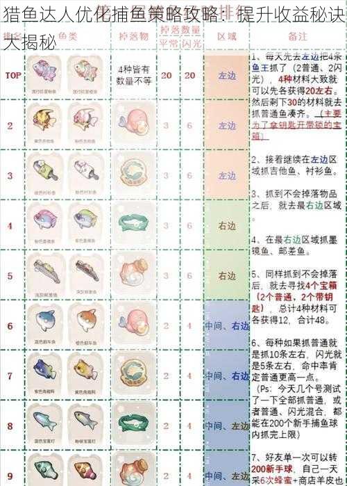 猎鱼达人优化捕鱼策略攻略：提升收益秘诀大揭秘