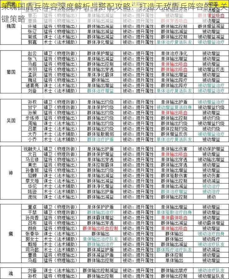 策魂国盾兵阵容深度解析与搭配攻略：打造无敌盾兵阵容的大关键策略