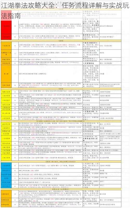 江湖拳法攻略大全：任务流程详解与实战玩法指南