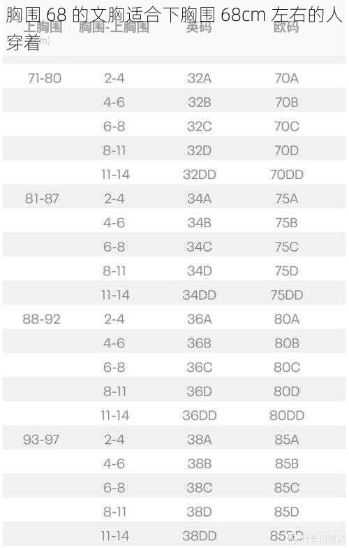 胸围 68 的文胸适合下胸围 68cm 左右的人穿着