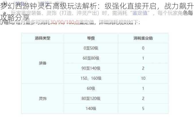 梦幻西游钟灵石高级玩法解析：级强化直接开启，战力飙升攻略分享