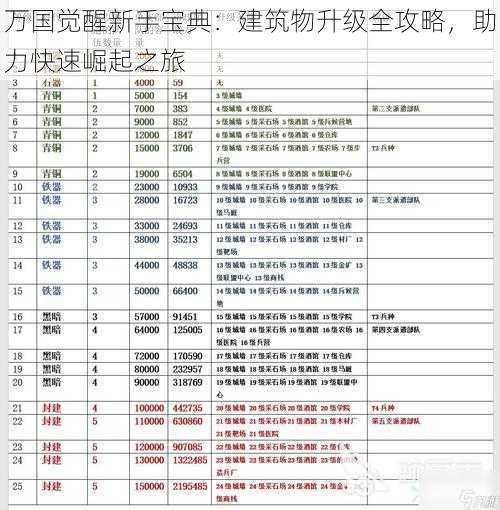 万国觉醒新手宝典：建筑物升级全攻略，助力快速崛起之旅