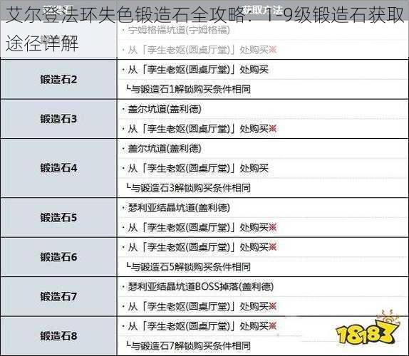 艾尔登法环失色锻造石全攻略：1-9级锻造石获取途径详解