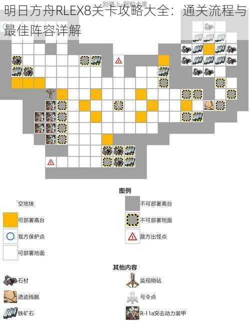 明日方舟RLEX8关卡攻略大全：通关流程与最佳阵容详解