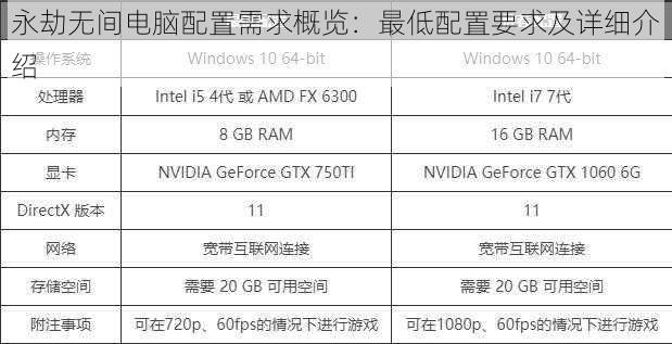 永劫无间电脑配置需求概览：最低配置要求及详细介绍