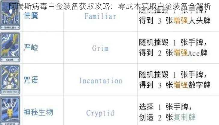 阿瑞斯病毒白金装备获取攻略：零成本获取白金装备全解析