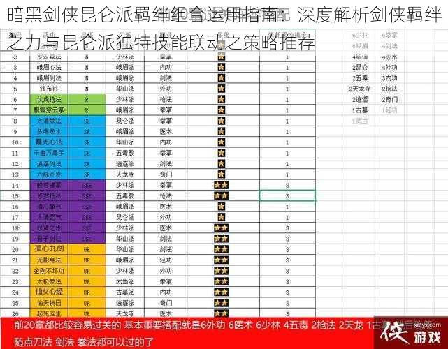 暗黑剑侠昆仑派羁绊组合运用指南：深度解析剑侠羁绊之力与昆仑派独特技能联动之策略推荐