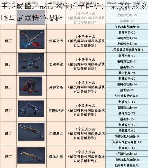 鬼泣巅峰之战武器宝库全解析：保底获取攻略与武器特色揭秘