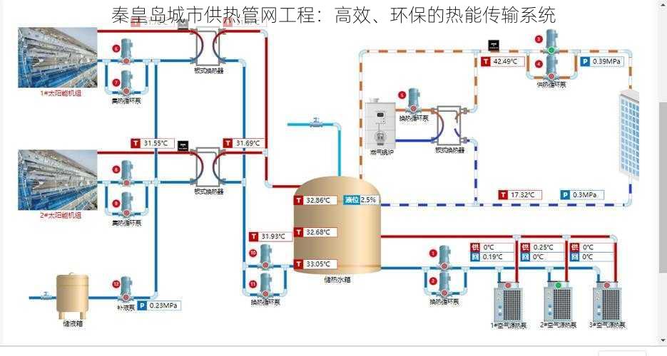 秦皇岛城市供热管网工程：高效、环保的热能传输系统