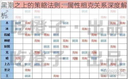 黑潮之上的策略法则：属性相克关系深度解析