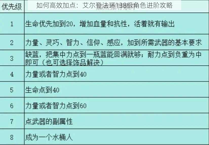 如何高效加点：艾尔登法环138级角色进阶攻略