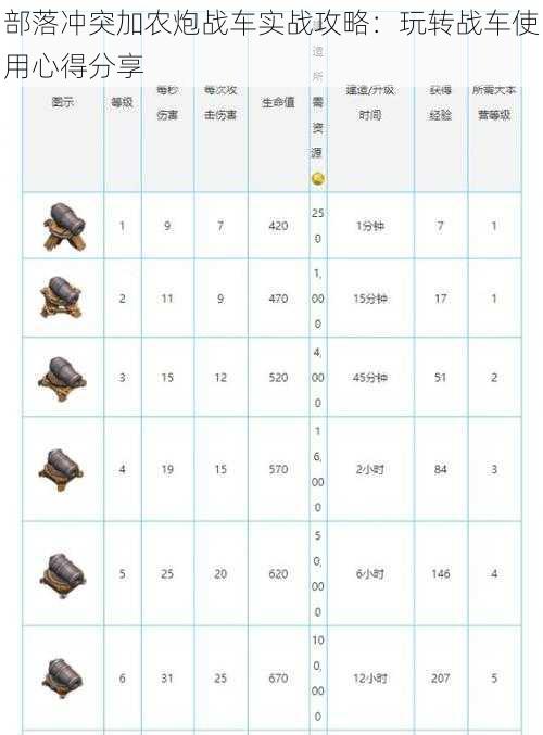 部落冲突加农炮战车实战攻略：玩转战车使用心得分享