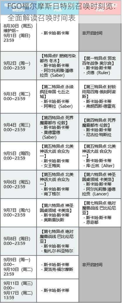 FGO福尔摩斯日特别召唤时刻览：全面解读召唤时间表