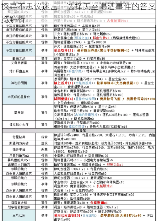 探寻不思议迷宫：选择天空喝酒事件的答案览解析