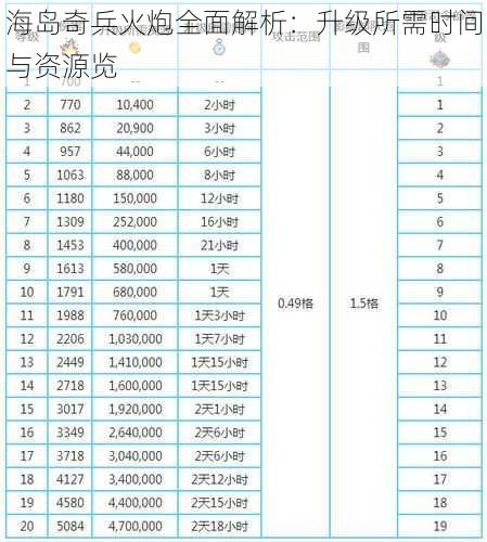 海岛奇兵火炮全面解析：升级所需时间与资源览