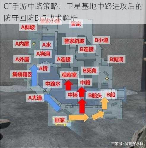 CF手游中路策略：卫星基地中路进攻后的防守回防B点战术解析