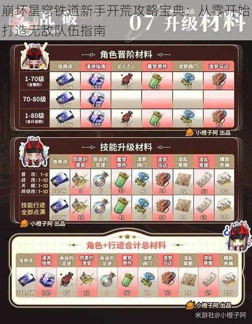 崩坏星穹铁道新手开荒攻略宝典：从零开始打造无敌队伍指南