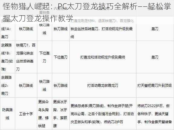 怪物猎人崛起：PC太刀登龙技巧全解析——轻松掌握太刀登龙操作教学