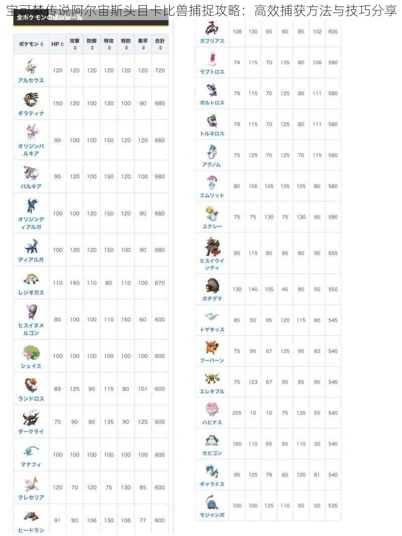 宝可梦传说阿尔宙斯头目卡比兽捕捉攻略：高效捕获方法与技巧分享