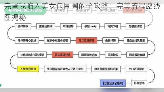 完蛋我陷入美女包围圈的全攻略：完美流程路线图揭秘